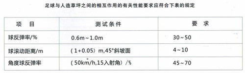 ������������(bi��o)��(zh��n)