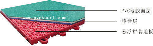 �҃�(n��i)��ë������O(sh��)